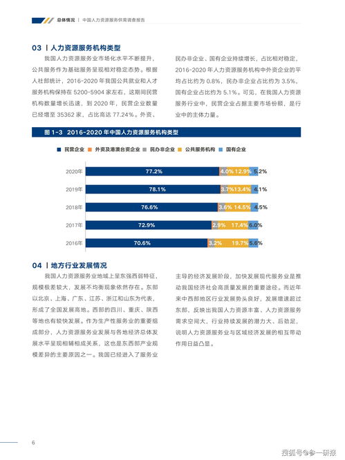2021年中國(guó)人力資源服務(wù)供需調(diào)查報(bào)告（摘要）——人力資源管理咨詢(xún)服務(wù)深度解析